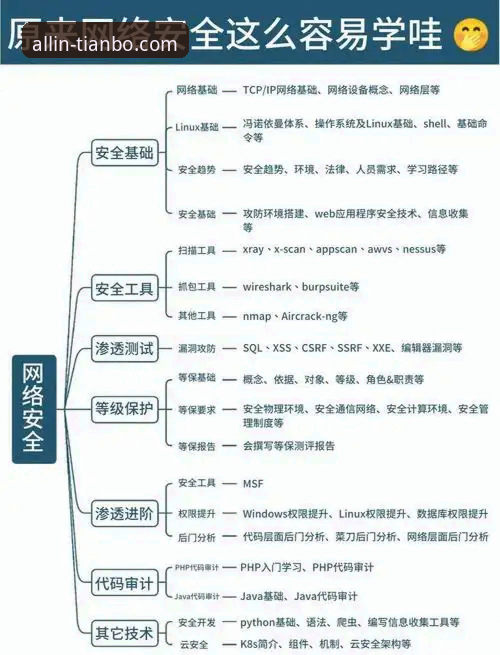 下载天博全站APP前必须搞清的5个安全要点与安装流程